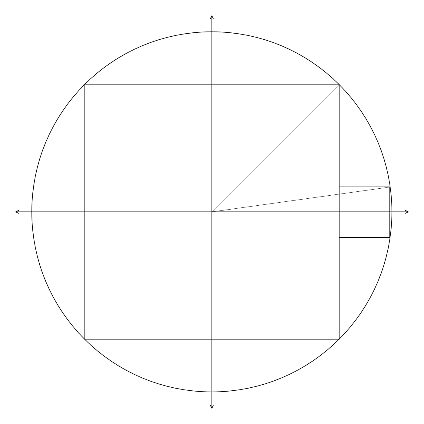 Learn all about squares on this page. Finding Side Length Of Square Adjacent To Square Inscribed In Unit Circle Mathematics Stack Exchange