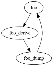dependencies