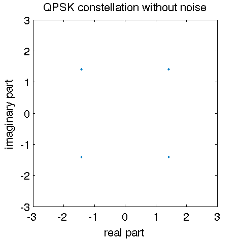 Qpsk Constellation Diagram Stack Overflow