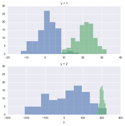 Seaborn histogram