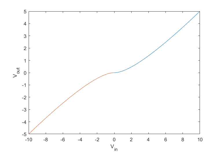 Voltage Gain Of The Mosfet Push Pull Amplifier - Electrical Engineering Stack Exchange 525_x_764_png