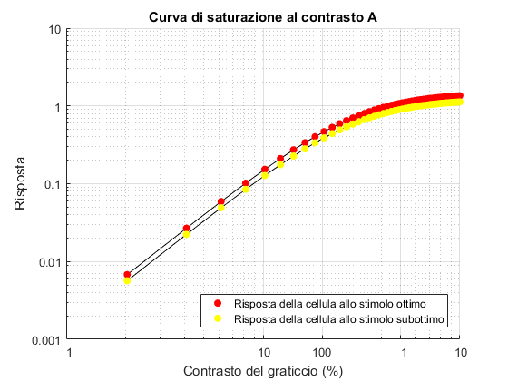 Matlab x 