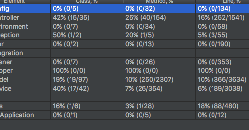 IntelliJ analysis