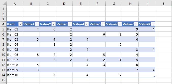 We can achieve this in excel by . Excel VBA Filter specific table column based on drop down