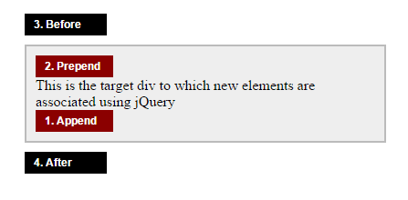 jQuery infographic