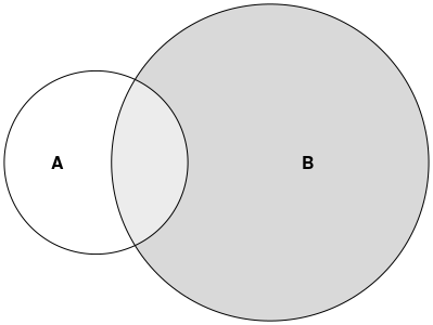 Create clickable r shiny venn diagram #25. Venn Diagram Proportional And Color Shading With Semi Transparency Stack Overflow