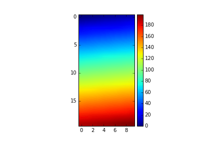 image plot with colorbar