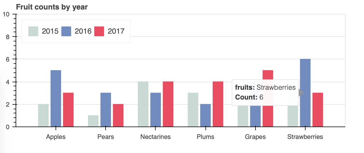 Use labelset to create a label over each individual bar. python - Bokeh how to add hover for multi bar graph