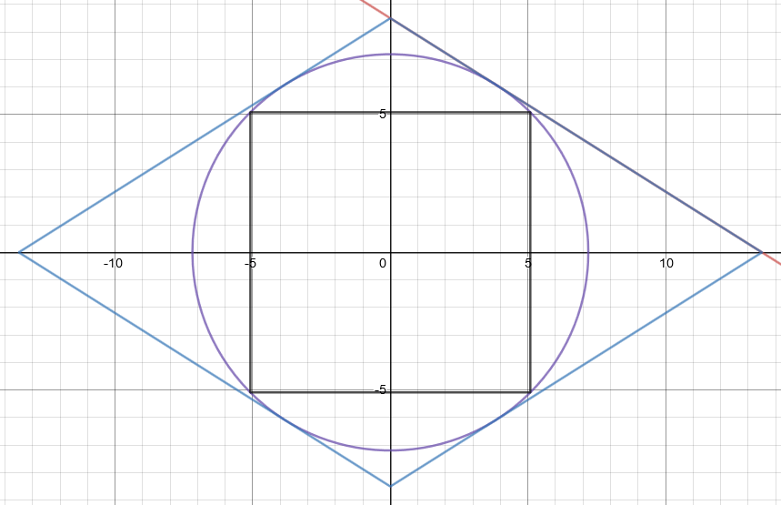 In this diagram, the circle is inscribed in the square. Area Of Square That Is Inscribed In A Circle That Is Also Inscribed In A Rhombus Mathematics Stack Exchange