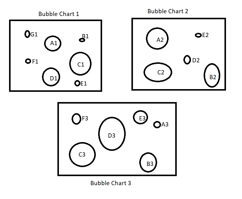 Copy var svgcontainer = d3.select(body).append(svg).attr(width, . Need To Draw Arrow Line From Bubble Chart To Another Div Using Css3