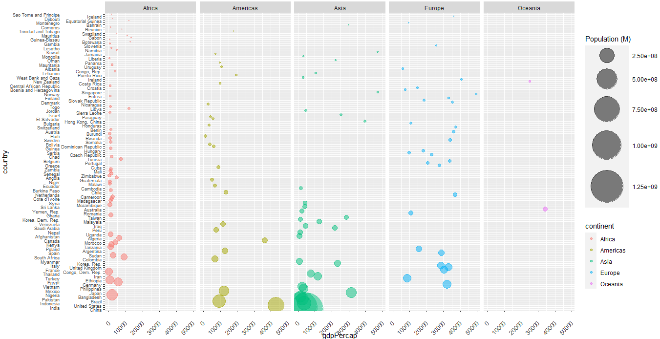 Geom_text() understands the following aesthetics (required aesthetics . r - Set the distance between labels of y-axis in ggplot