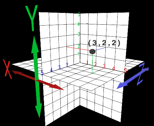 How To Do This 3d Grid Drawing Mathematica Stack Exchange