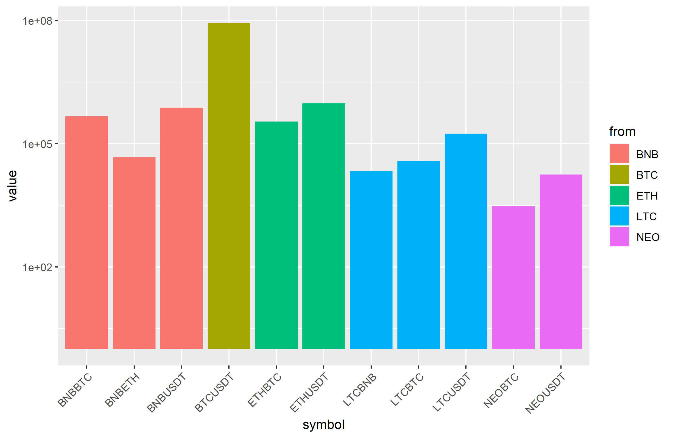 Change the style and the orientation angle of axis tick labels. ggplot2 - Adjusting the y-axis in ggplot (bar size