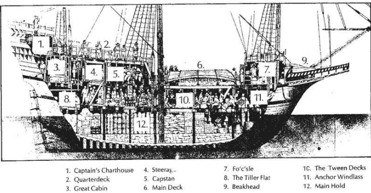 Use our tips to snag an affordable hotel room, ride the subway like a local and, yes, binge on bagels. How Long Would It Take To Travel From England To The Colonies In The Early 1700s History Stack Exchange