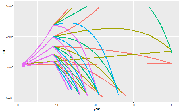 problem graph