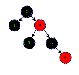 Download high quality balanced binary tree examples png image for free and share the creative transparent png picture with friends. Is Red Black Tree Balanced Stack Overflow