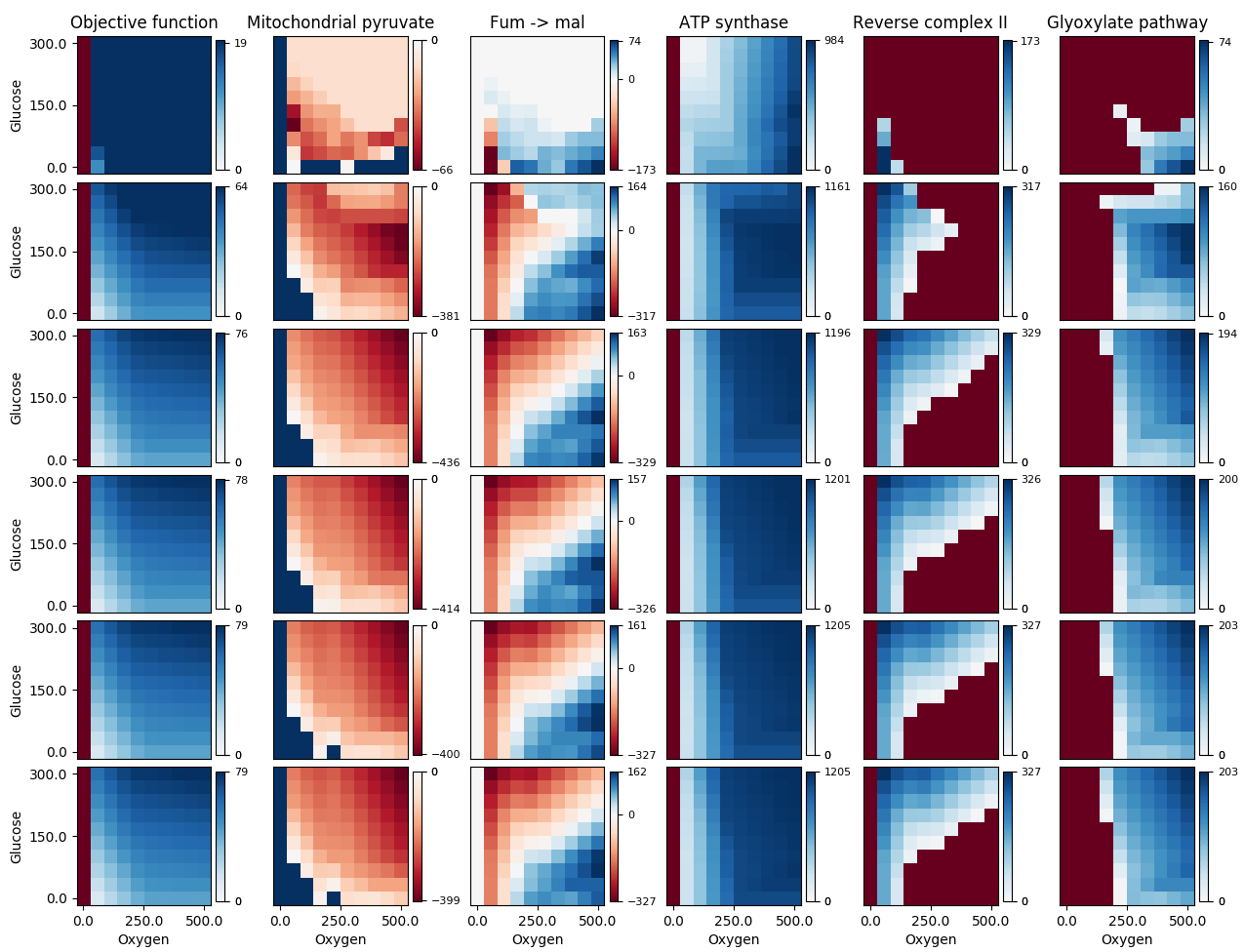 graphs before edit