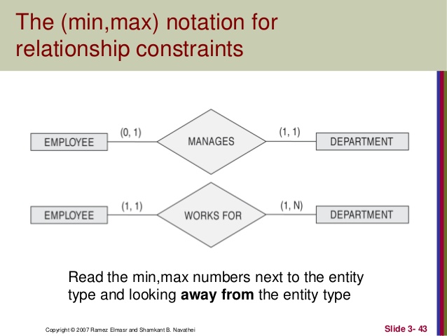 Terdapat dua macam participation constrain yaitu: Mysql Can Someone Explain This Cardinality Participation Constraint To Me Stack Overflow