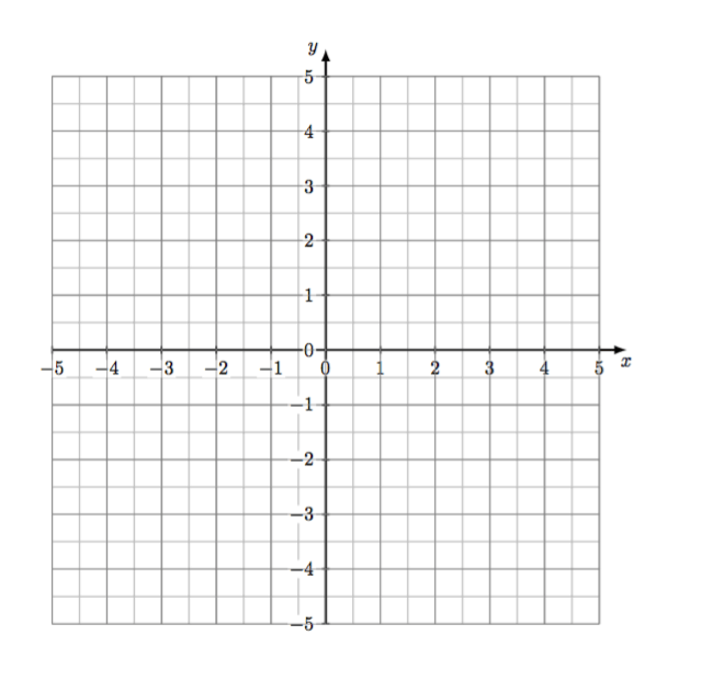 graph y x 10 blank x and y axis cartesian coordinate plane vector