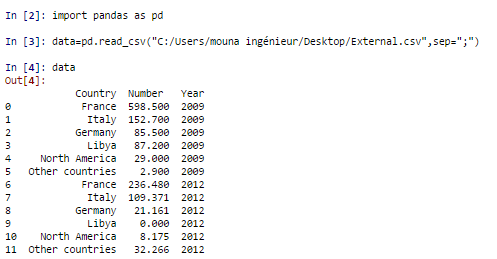关于python 数据框对象没有属性 码农家园