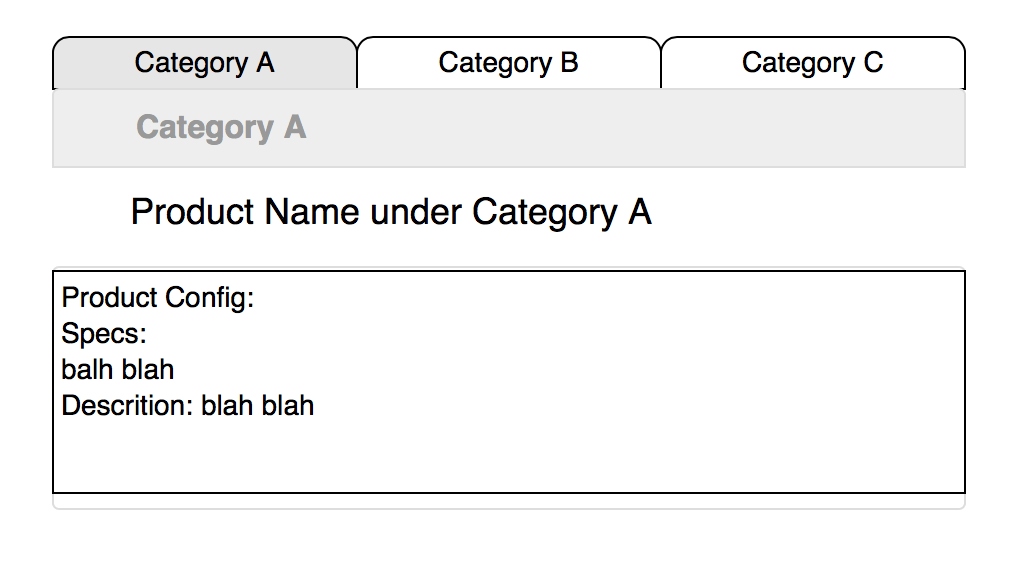 AngularJS NGrepeat How to repeat a data inside an ngrepeat that has