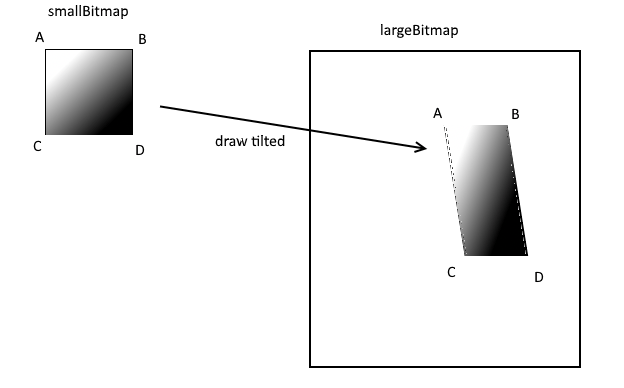 For each quadrilateral, find and draw all lines of symmetry. How To Draw A Bitmap To Another But Into A Given Quadrilateral Not Necessary A Rectangle Stack Overflow