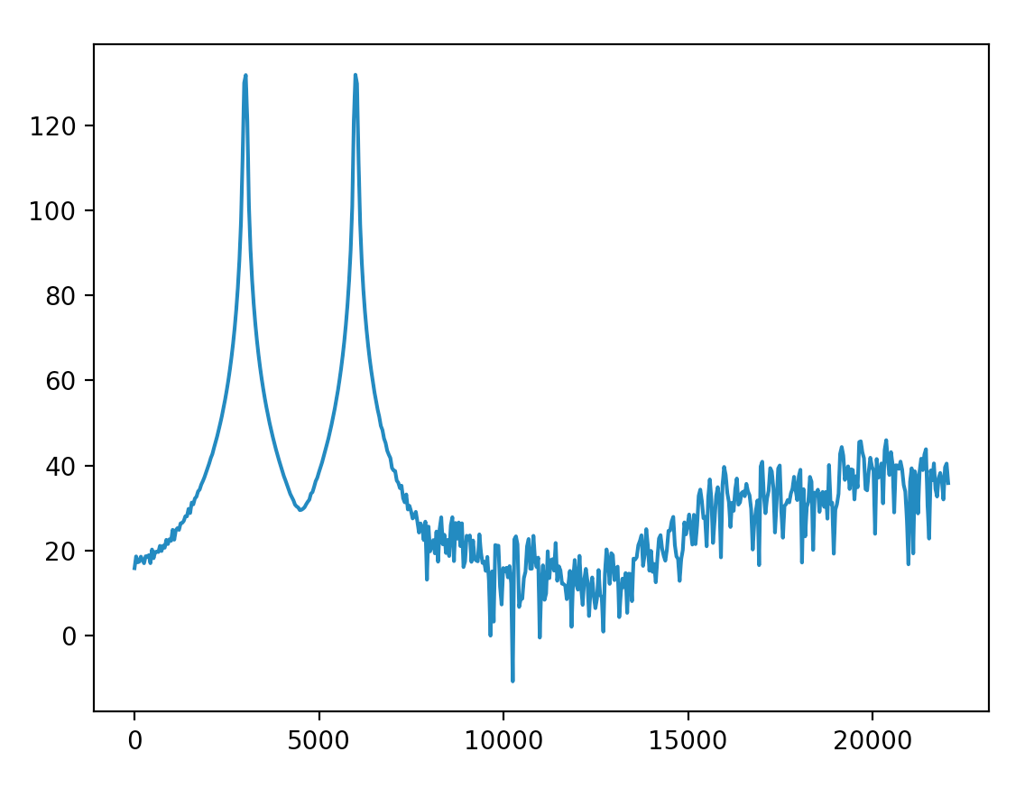 关于python 将fft频谱幅度标准化为0db 码农家园