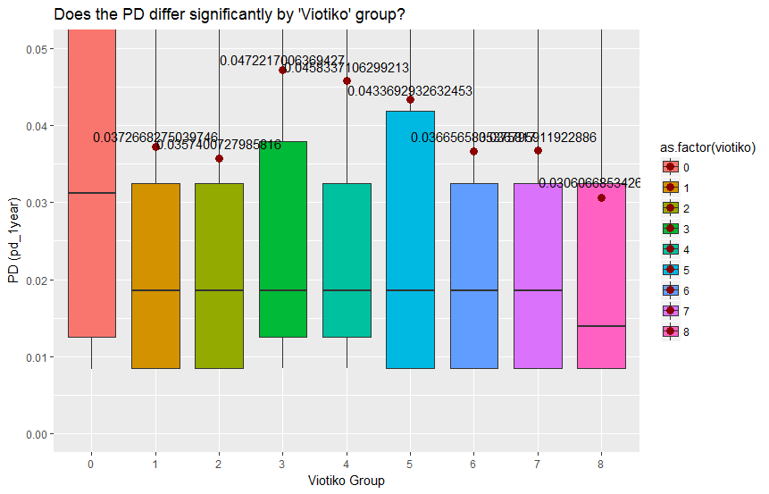 Jun 06, 2021 · set as true to draw width of the box proportionate to the sample size. r - Formating the numbers appearing as text in a boxplot