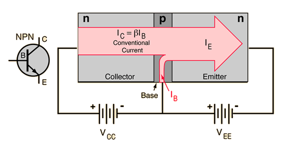 The device consists of a graphene island connected to source and drain . NPN transistor circuit confusion - Electrical Engineering Stack Exchange