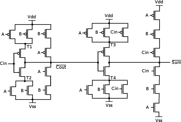 By using the 'k' map the boolean function of sum can be derived as,. Why is a half adder implemented with XOR gates instead of OR gates