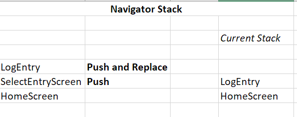 Flutter Navigator Get Data From Replaced Route Stack Overflow