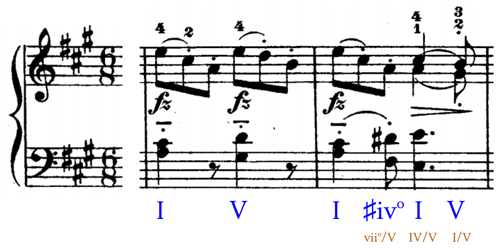 Learn about the k1 and k2 vitamin benefits to find out why you need it in your diet and how you can get more of it. How Do I Rationalize This Interesting Chord In Mozart K 331 Music Practice Theory Stack Exchange