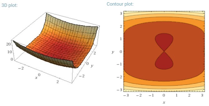 In mathematics, a saddle point or minimax point is a point on the surface of the graph of a function where the slopes (derivatives) in orthogonal directions are . How Can It Be Trapped In A Saddle Point Cross Validated