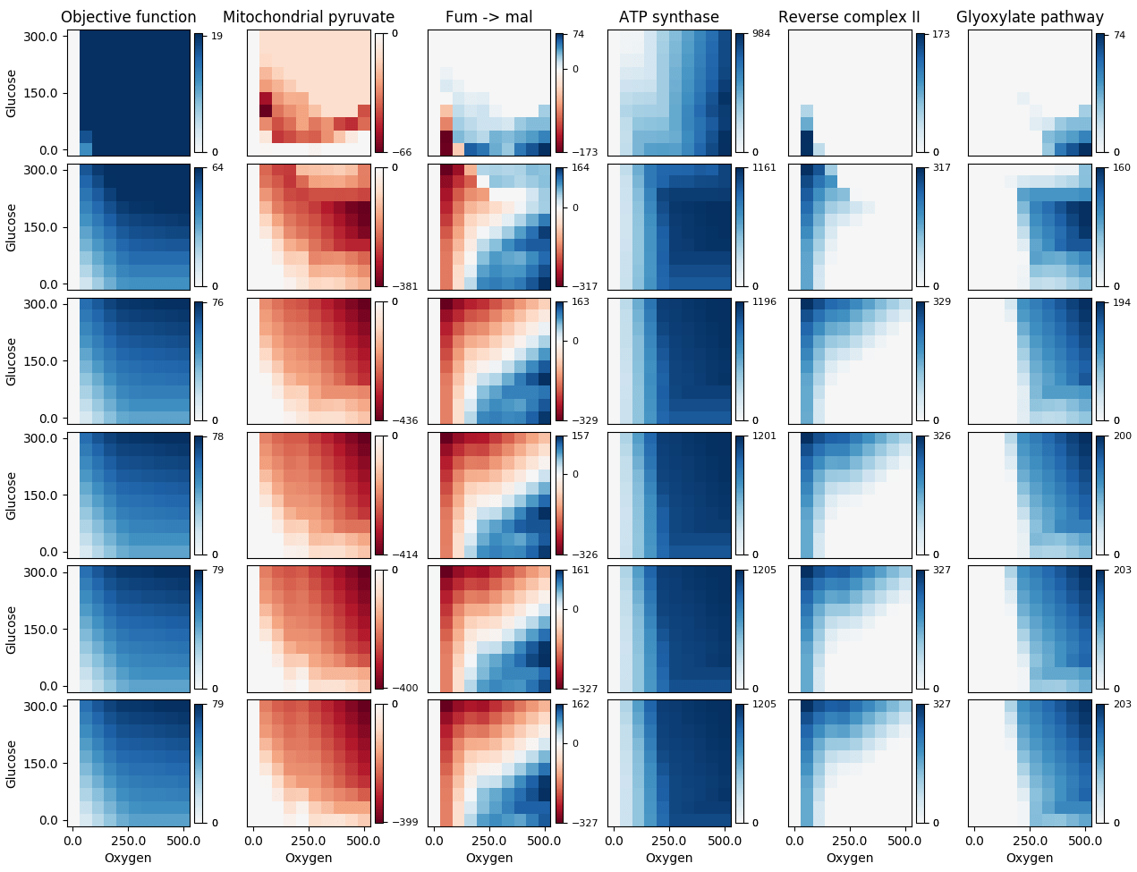 graphs after edit