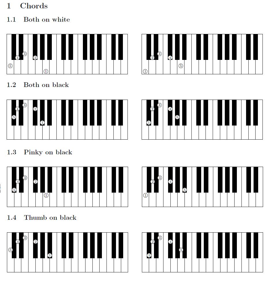 Your hand position on the piano should be with curved fingers as if resting on a ball with your wrists slightly raised to form a straight line. Where Do You Place Your Fingers Y Axis On Keys When Your Thumb Or Pinky Is On A Black Key Or White Key Music Practice Theory Stack Exchange