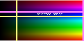 I guess you are searching the values like below for yellow Image Processing Why Is It Easier To Extract Color In Hsv Model Than In Rgb Signal Processing Stack Exchange