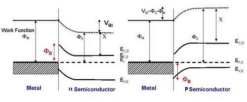 In other words, all electrons . Energy Band Diagram For N And P Type Semiconductor