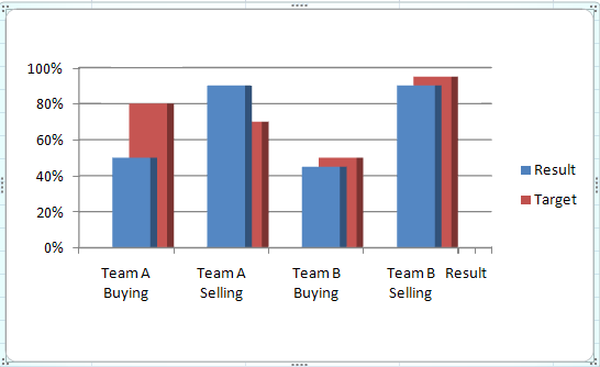 Excel Stacked Bar Charts With Two Pairs Of Overlaps Super User