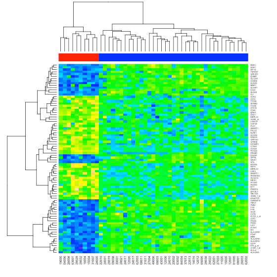 A useful cheat sheet on commonly used functions can be downloaded here. r - "ColSideColors" in heatmap made bye ggplot2? - Stack