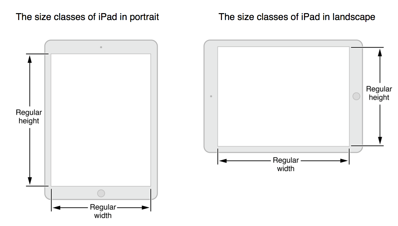 Ständer/stativ passt für ipad 1., 2., 3. Distinguish Ipad Orientation With Size Classes Stack Overflow