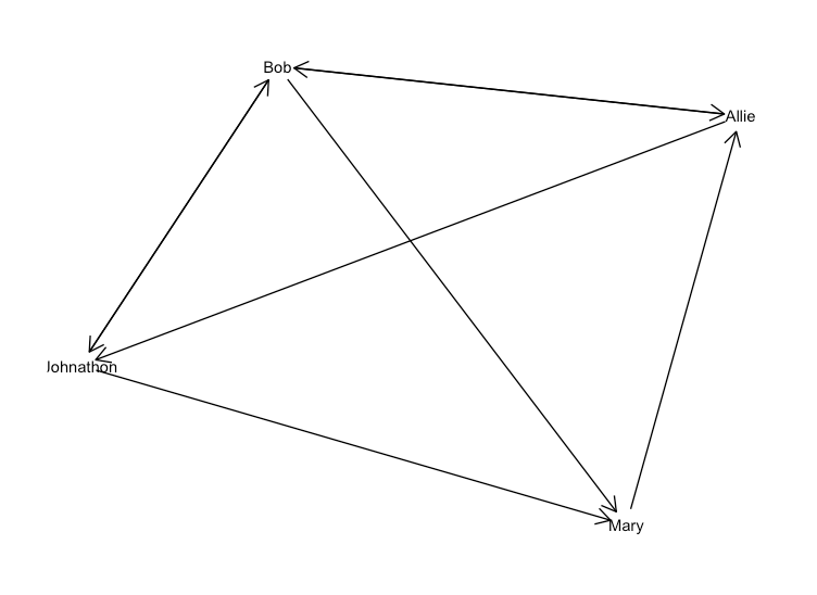 关于r Igraph基于属性的相邻边 码农家园