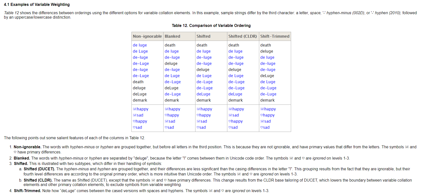 Experimental Results From Deepsmoke Eval Github