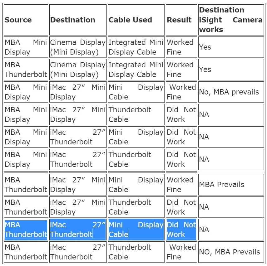 You may have just gotten used to hdmi 2.0, but hdmi 2.1. Is there a difference between "Thunderbolt" and "Mini