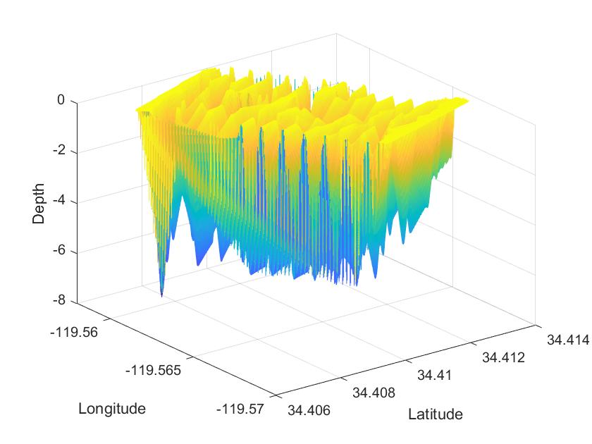 3d Oceanic Temperature Interpolations In Matlab Stack Overflow