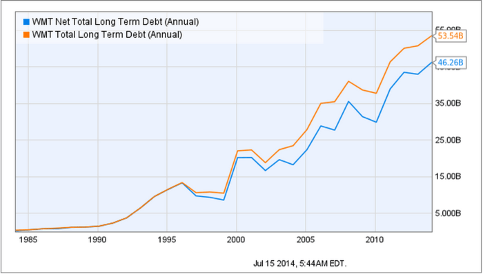 Debt To Net Worth Ratio | Formula | Calculator (Updated 2023)