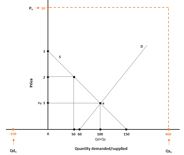 A price ceiling keeps a price from . microeconomics - Does non-binding price ceiling effect the