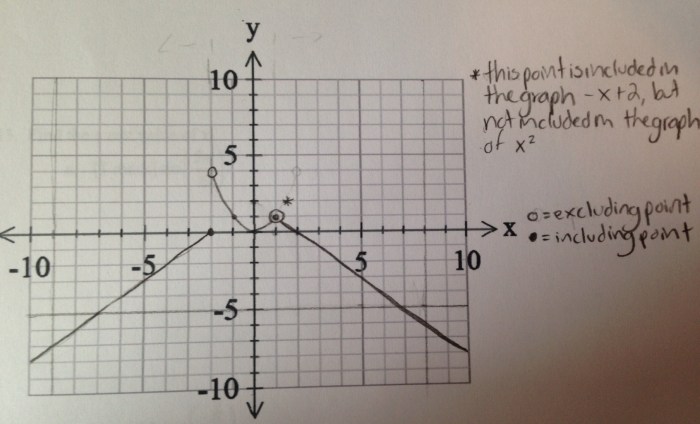 Graphing a Piecewise Function - Mathematics Stack Exchange Best vegetarian slow cooker recipes