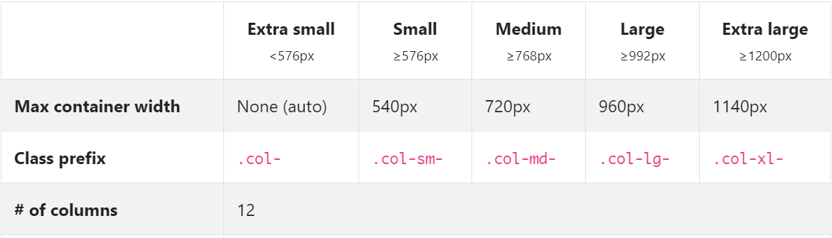 Bootstrap Grid System