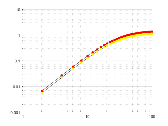 Plot image