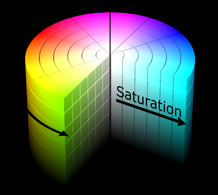 Namely hsv (hue saturation value). What Do You Call S V In The Hsv Color Model Graphic Design Stack Exchange
